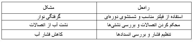 بهترین نوار تیپ بغل دوخت اصفهان